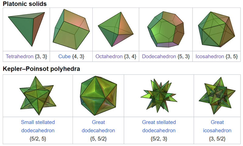 regular_polyhedron